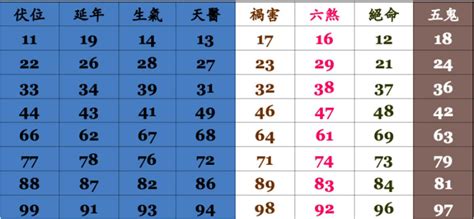 手機號碼 運勢|電話號碼吉凶